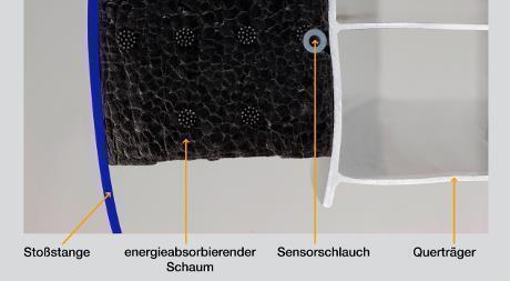 Einbauposition Schlauchsensor